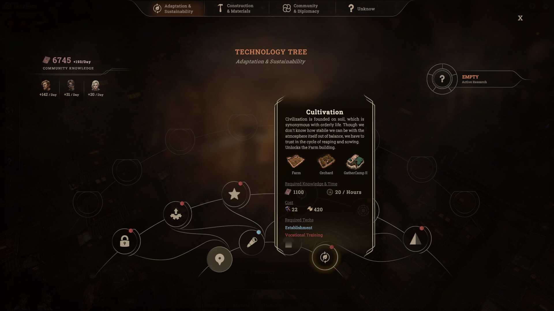 Technology tree in New Cycle