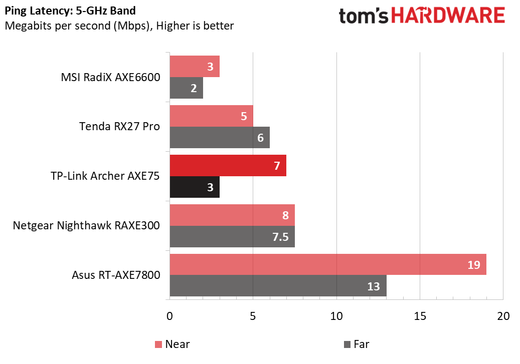 TP-Link Archer AXE75