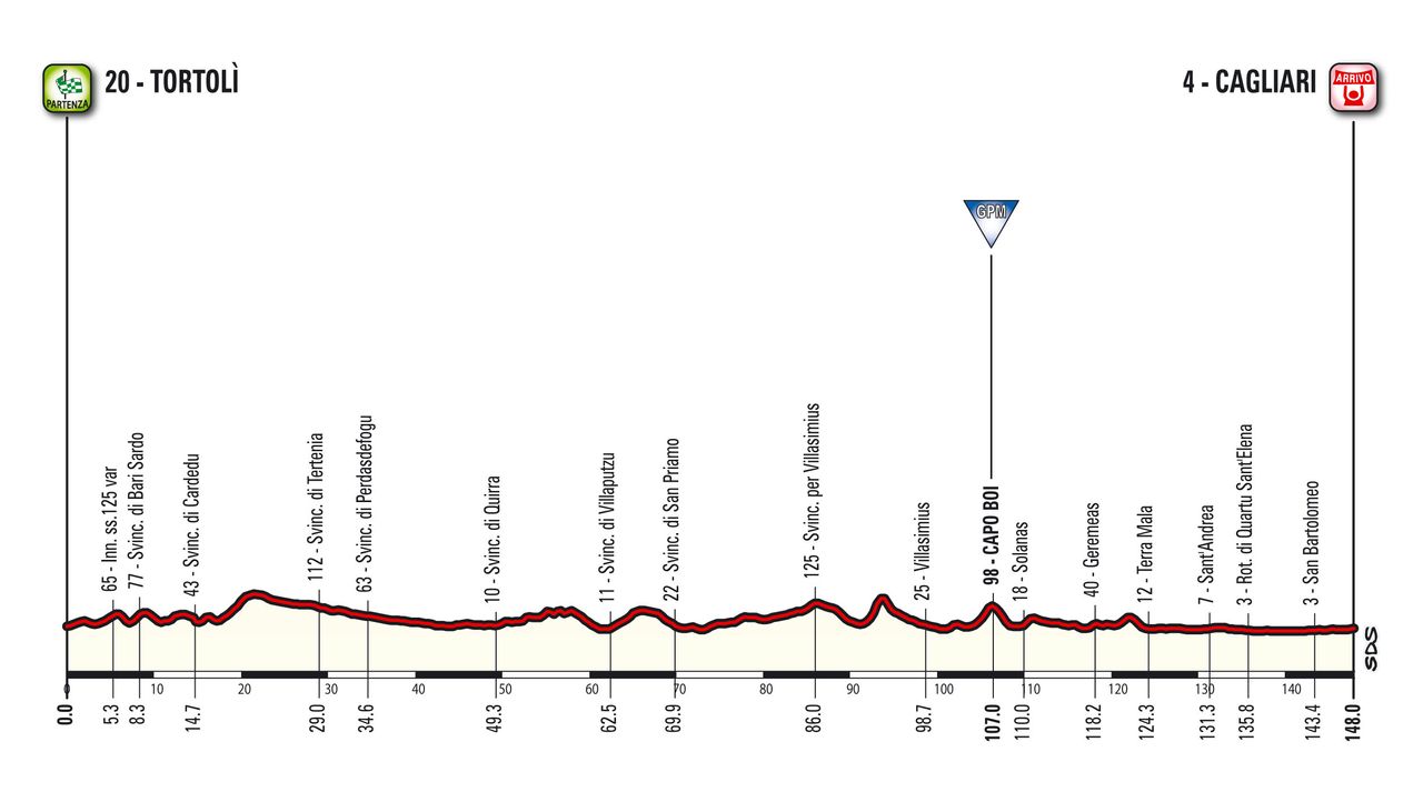 Profile of stage 3 of the 2017 Giro d'Italia.