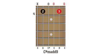 Open Add9 chords