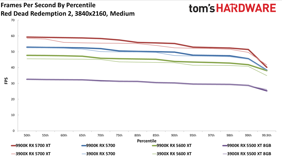 Ryzen 9 3900X vs. Core i9-9900K