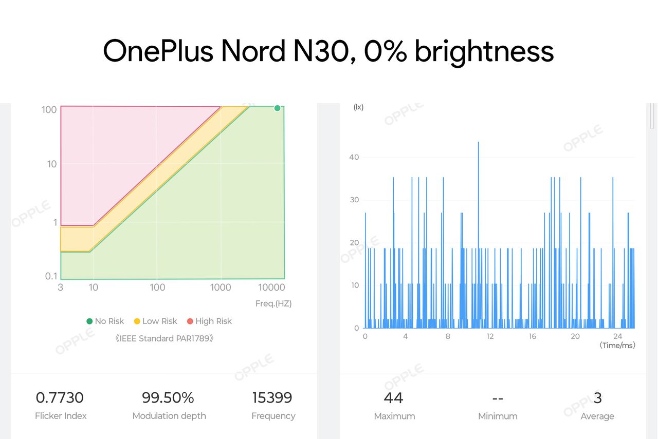 Testing the flicker rate of the OnePlus Nord N30's display