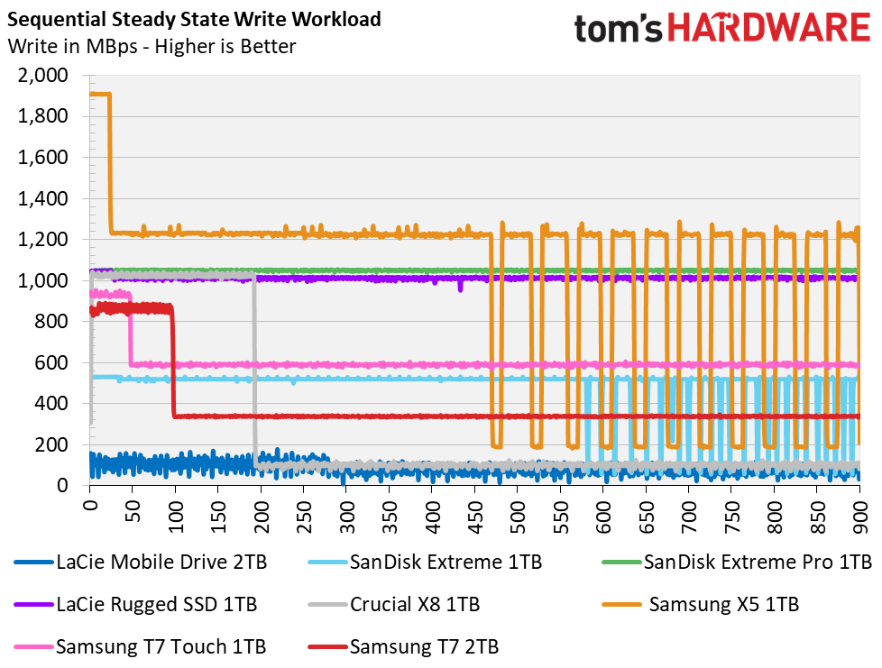 Samsung T7 Portable SSD