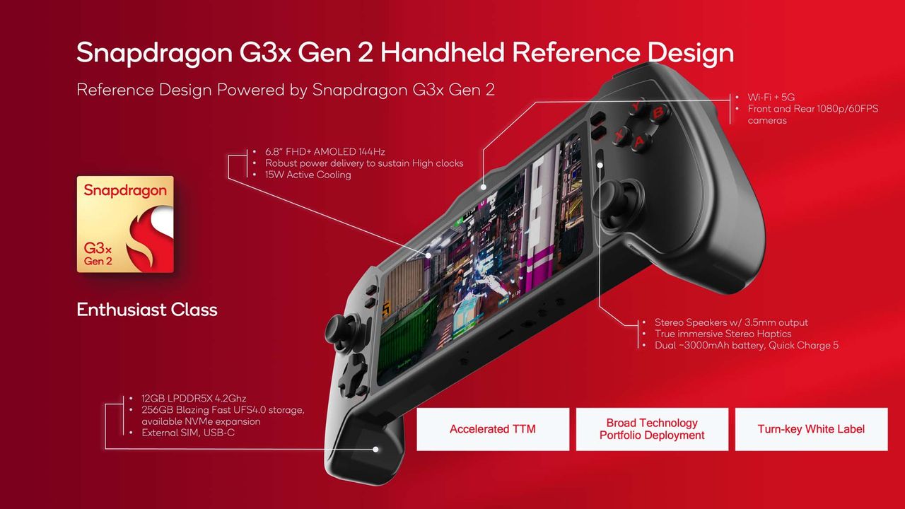 Qualcomm Snapdragon G Series capabilities.