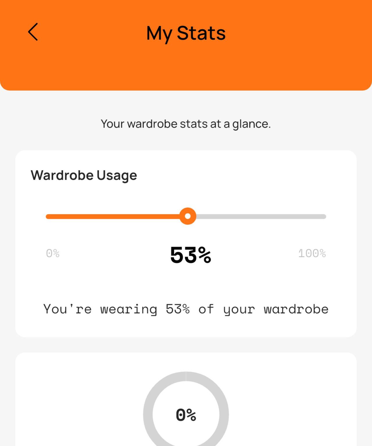 A stat showing the percentage of my closet I am currently wearing