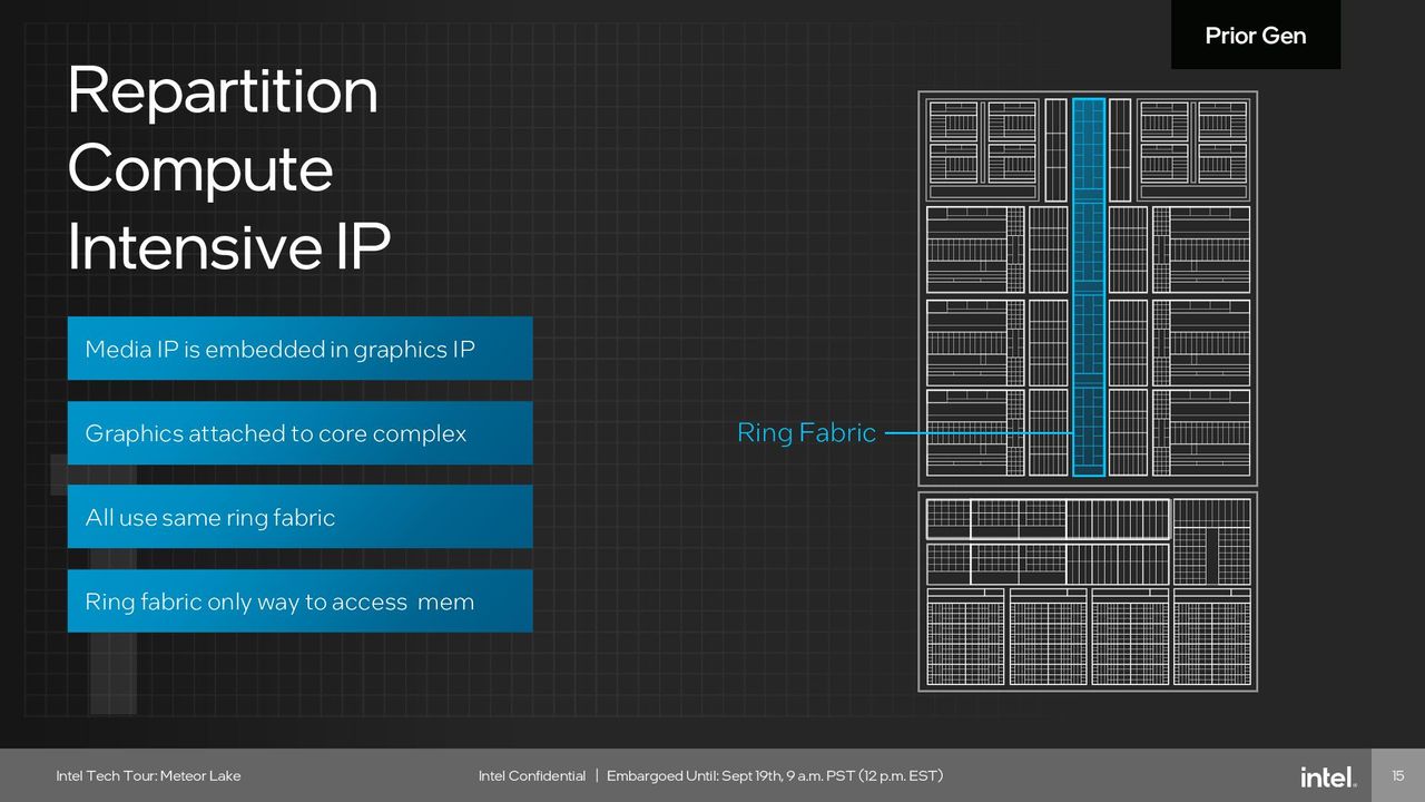 Intel Meteor Lake SoC Tile