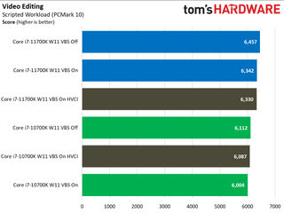 Windows 11: Security Impact on Intel Desktop PC Application Performance