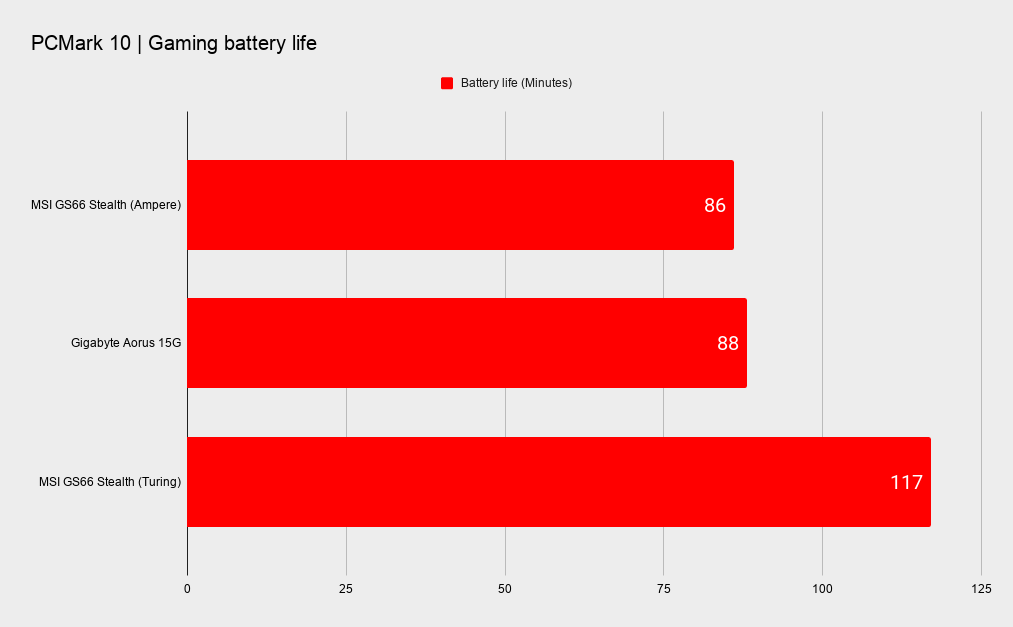 MSI GS66 Stealth benchmarks