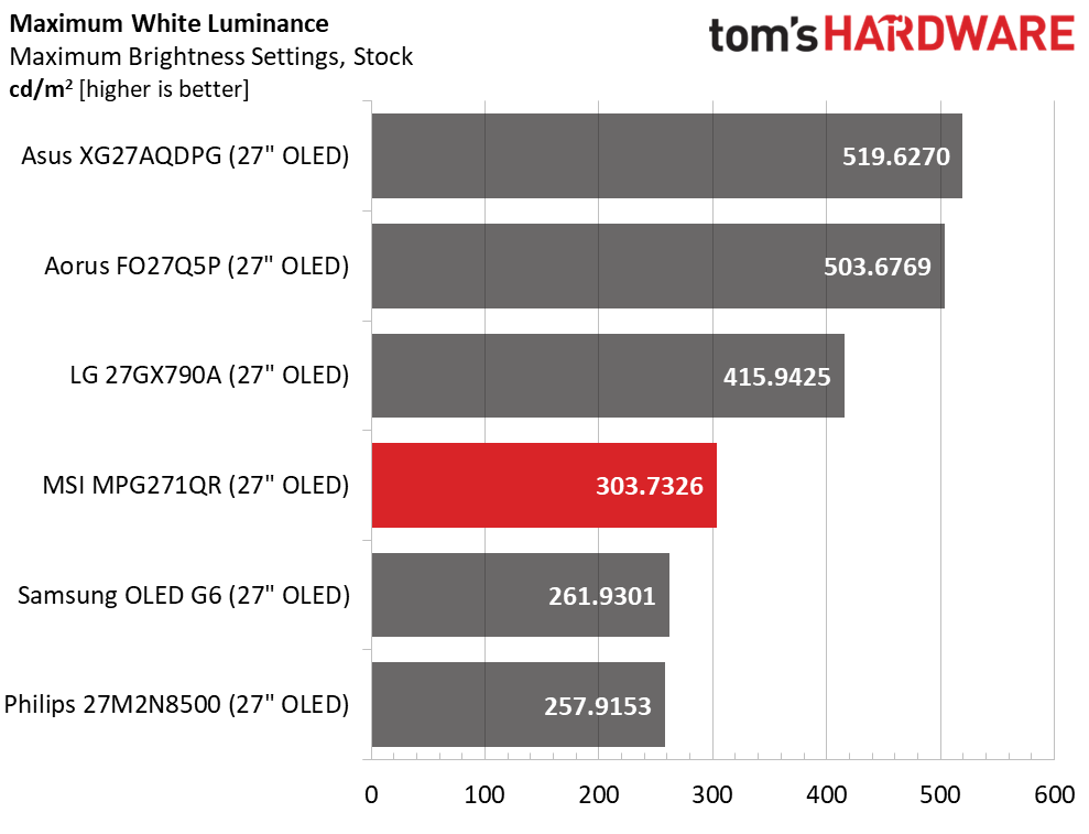 MSI MPG271QR X50
