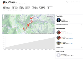 The official verified Alpe d'Huez segment