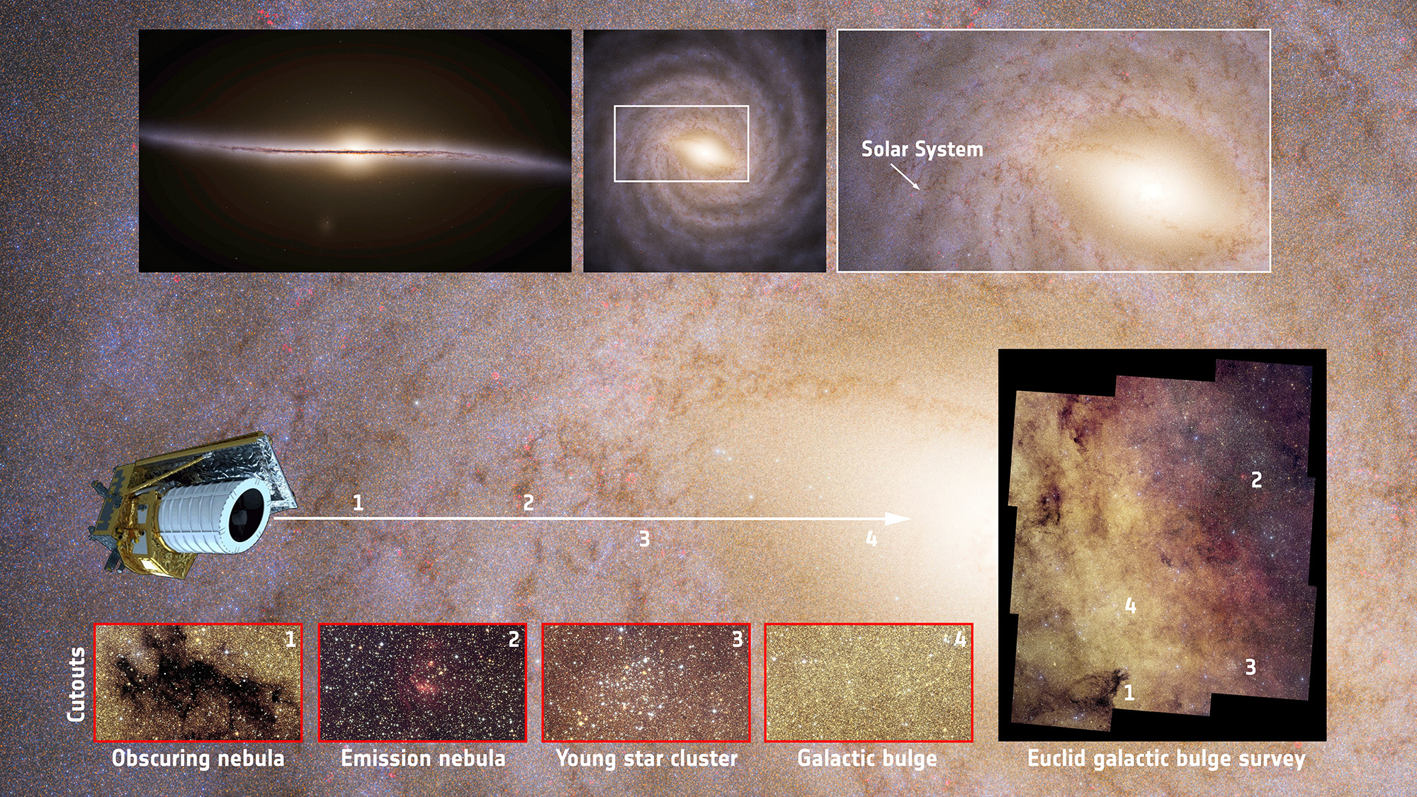 A space telescope against a deep space background with boxouts showing close ups of different areas in space