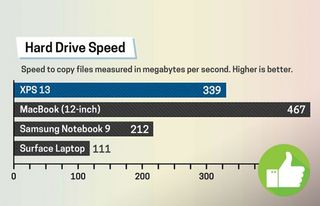 Swift performance