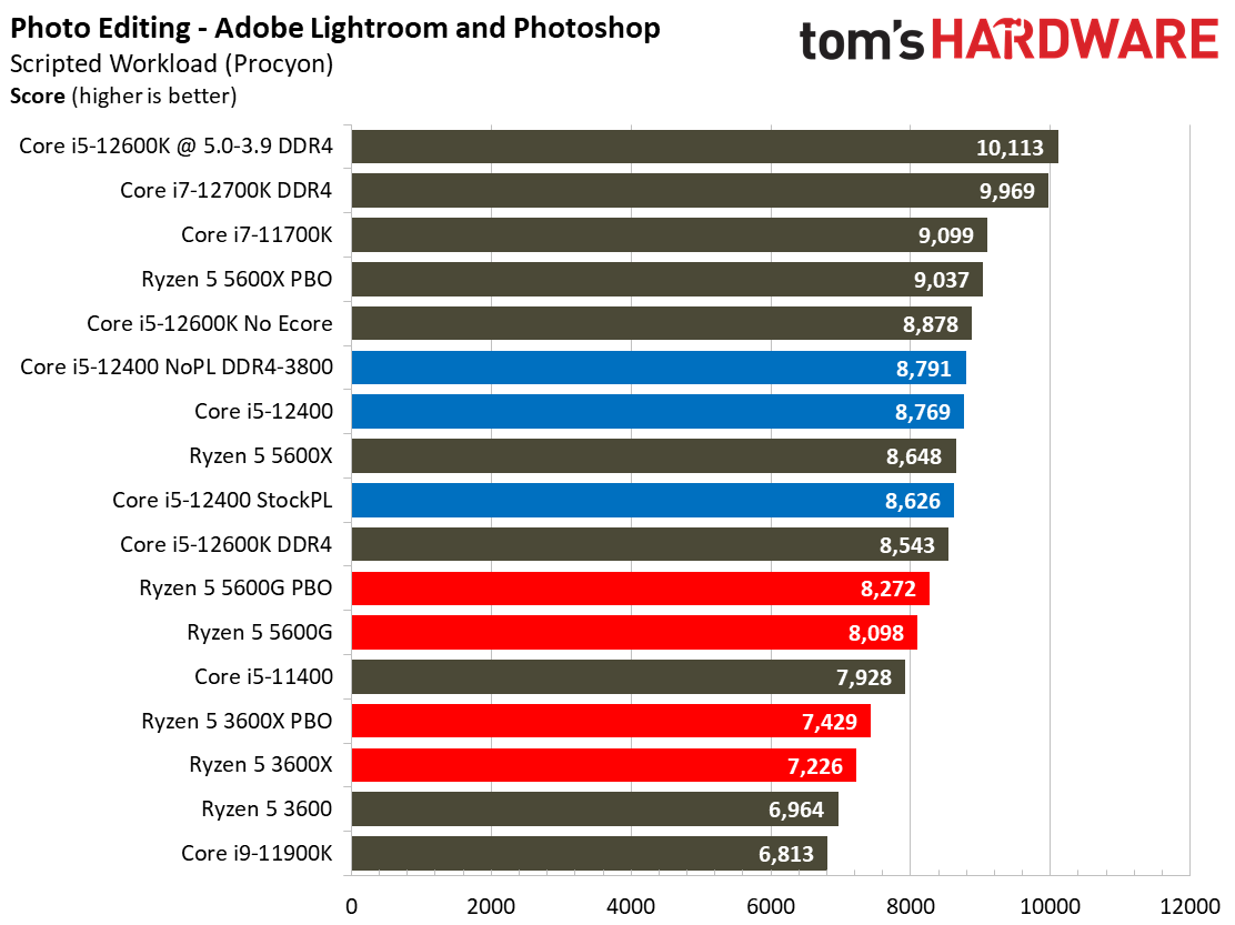 Core i5-12400 Benchmarks