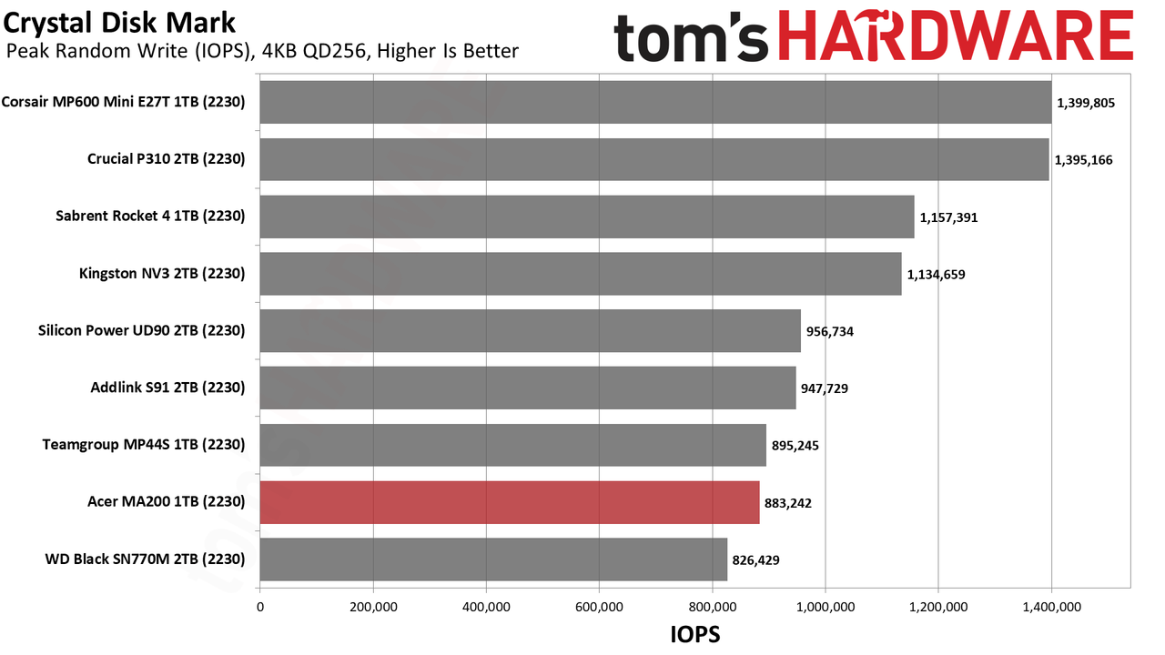 Acer MA200 1TB SSD