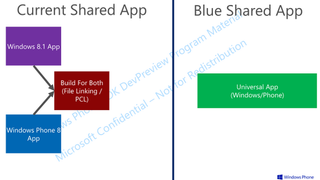 Blue Shared App