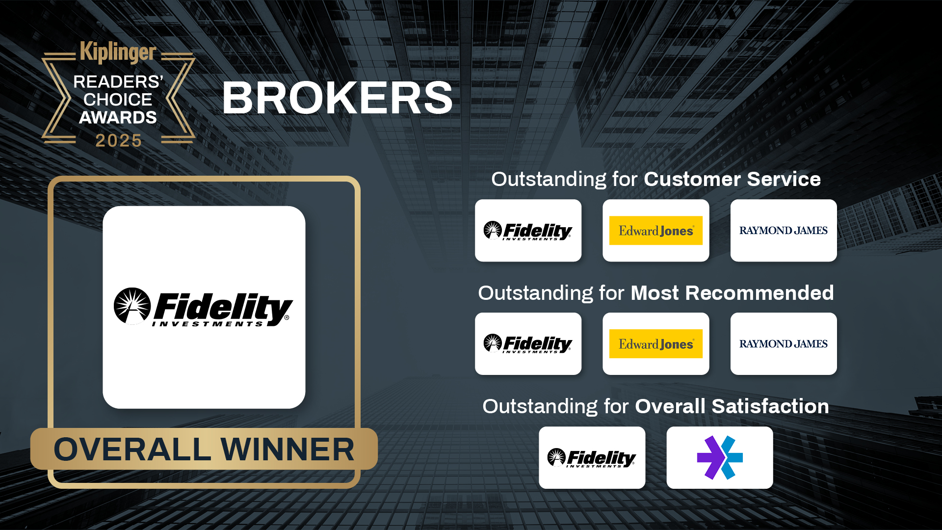 a picture of Kiplinger readers' choice best brokers