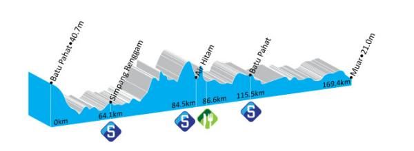 Le Tour de Langkawi - Stage 4 Profile