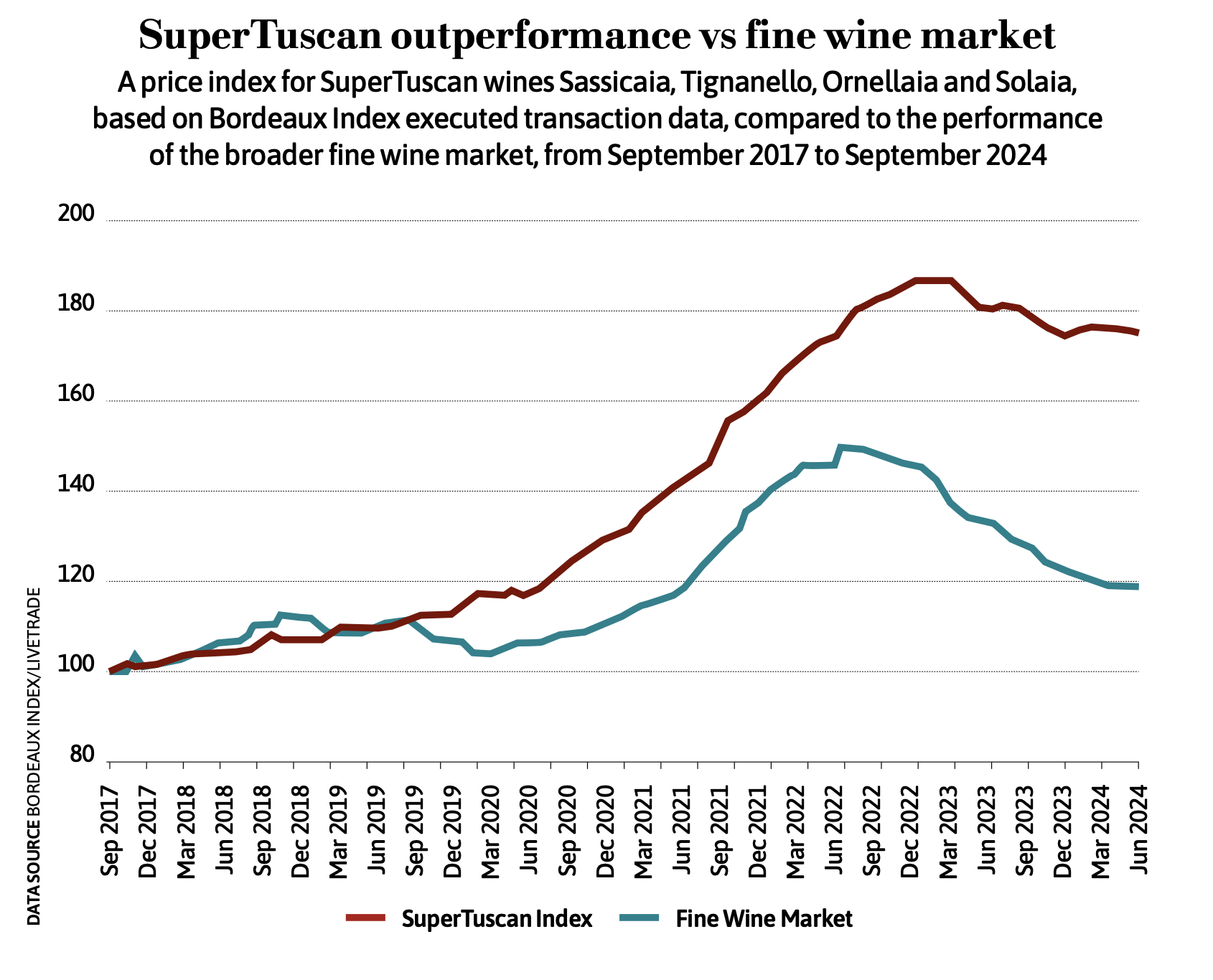 Wine-investment-chart.png