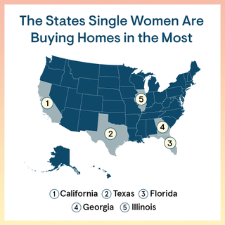 Where are women buying homes?