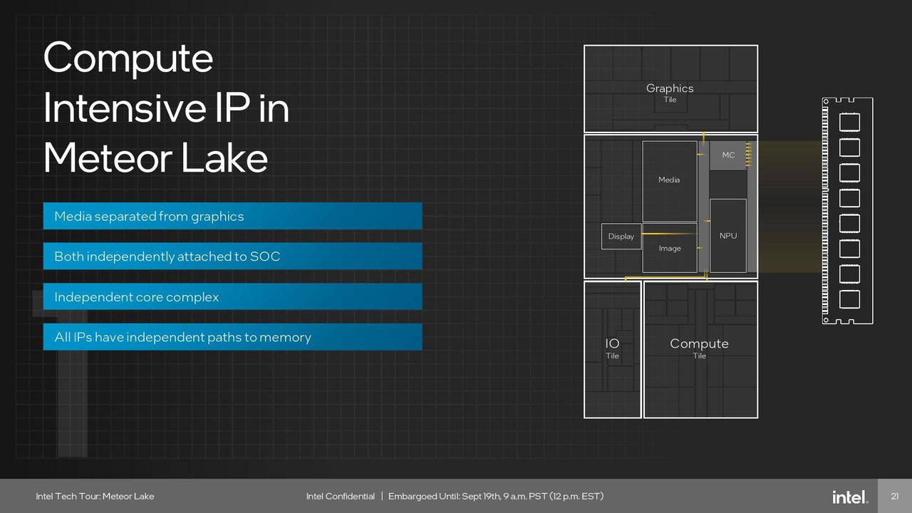 Intel Meteor Lake SoC Tile