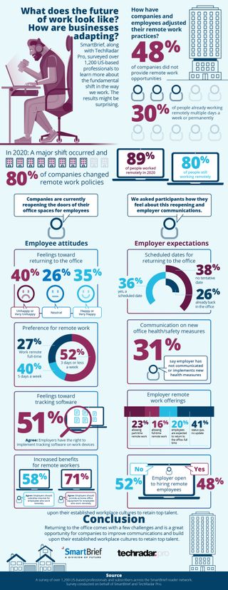 infographic about return to work attitudes