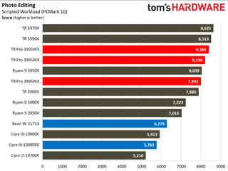 AMD Threadripper Pro 3995WX Office and Productivity Benchmarks