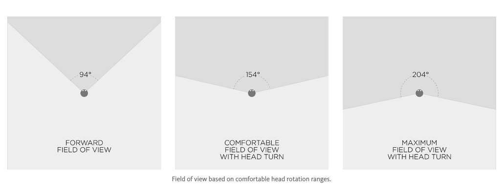 20 tutorials to help you use VR in your design work | Creative Bloq
