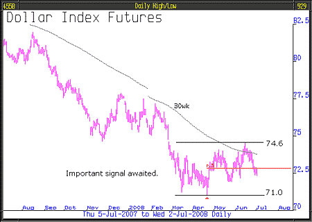 08-07-09-dollar-index-futur
