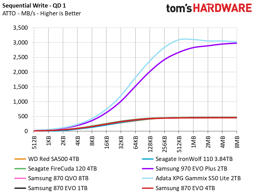 Samsung 870 EVO 4TB