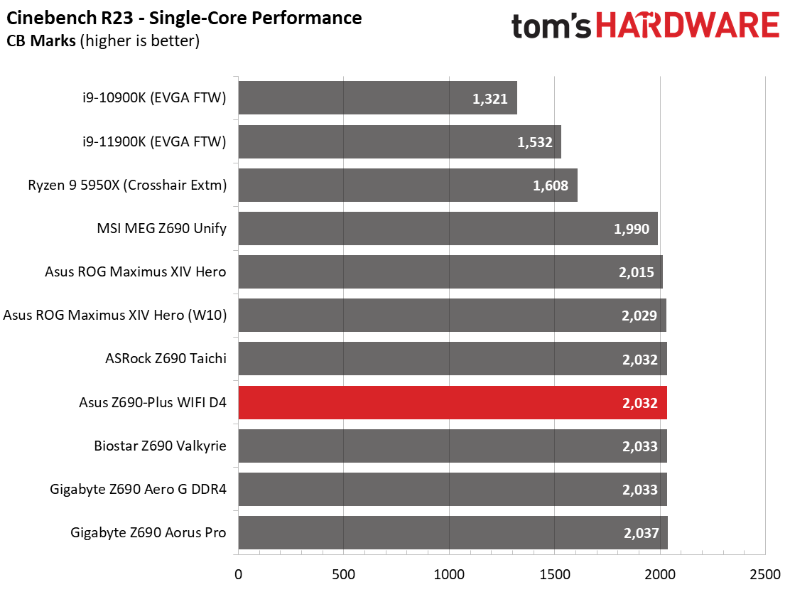 Asus TUF Gaming Z690-Plus WIFI D4