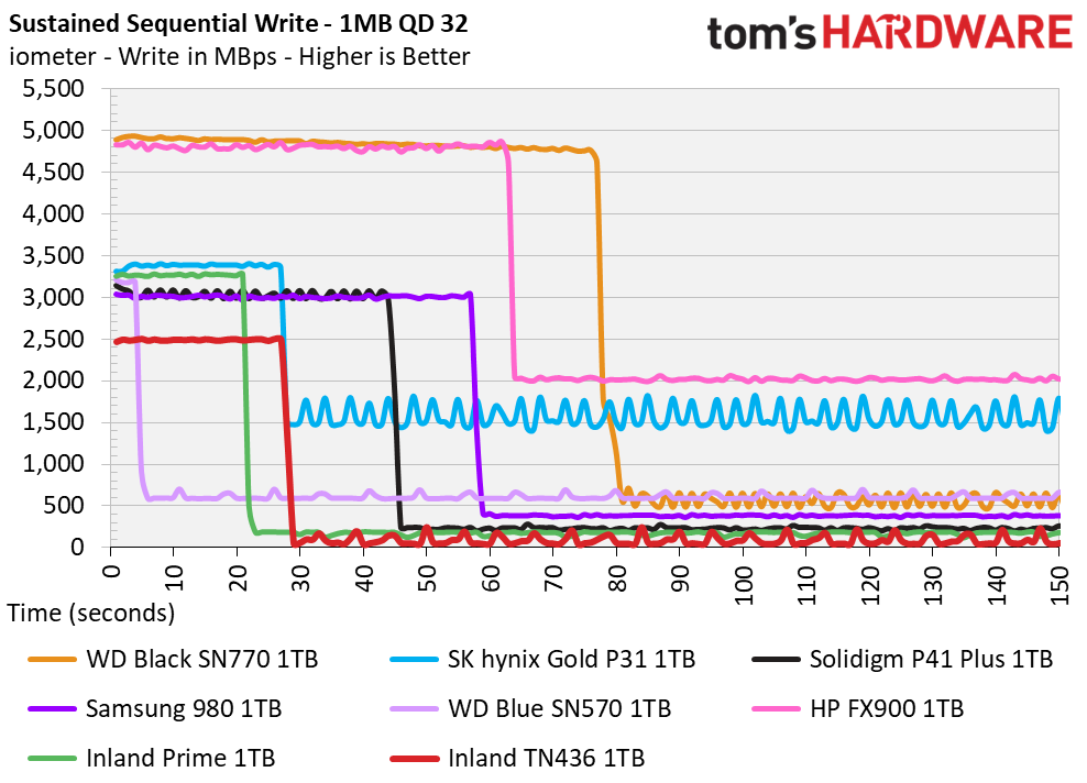 Inland TN436 SSD
