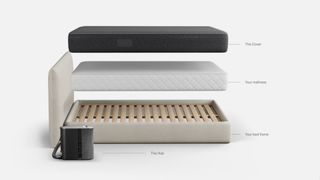 Eight Sleep Pod 4 diagram showing mattress cover, mattress, bed base and control hub next to bed