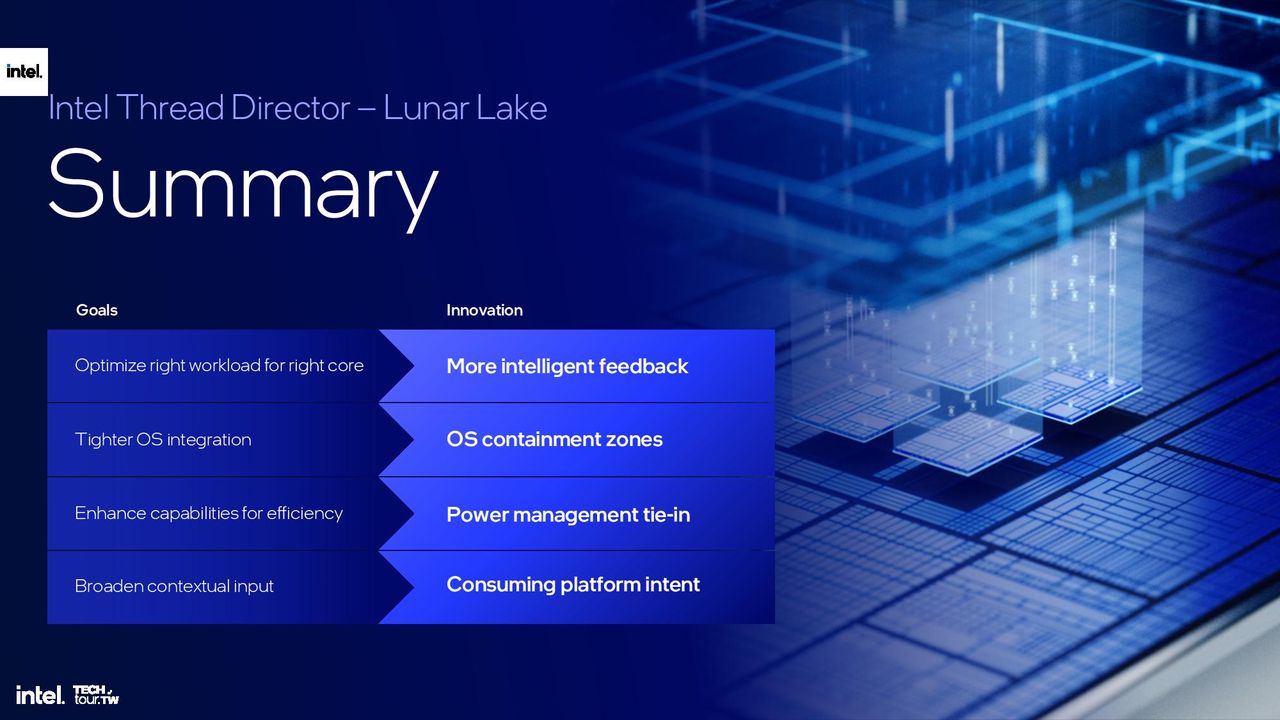 Lunar Lake Architecture