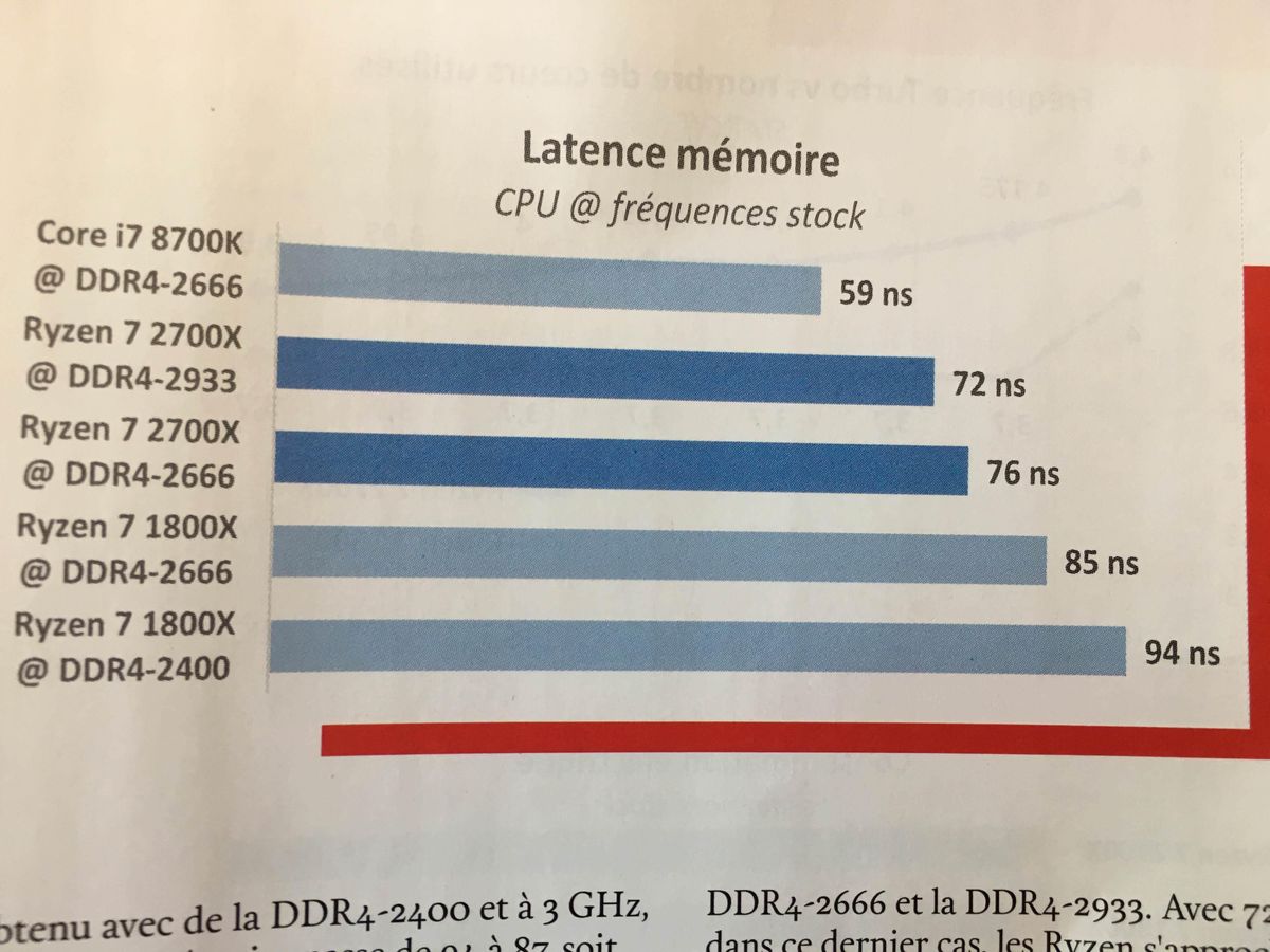 More latency specs (image credit: CPC Magazine)