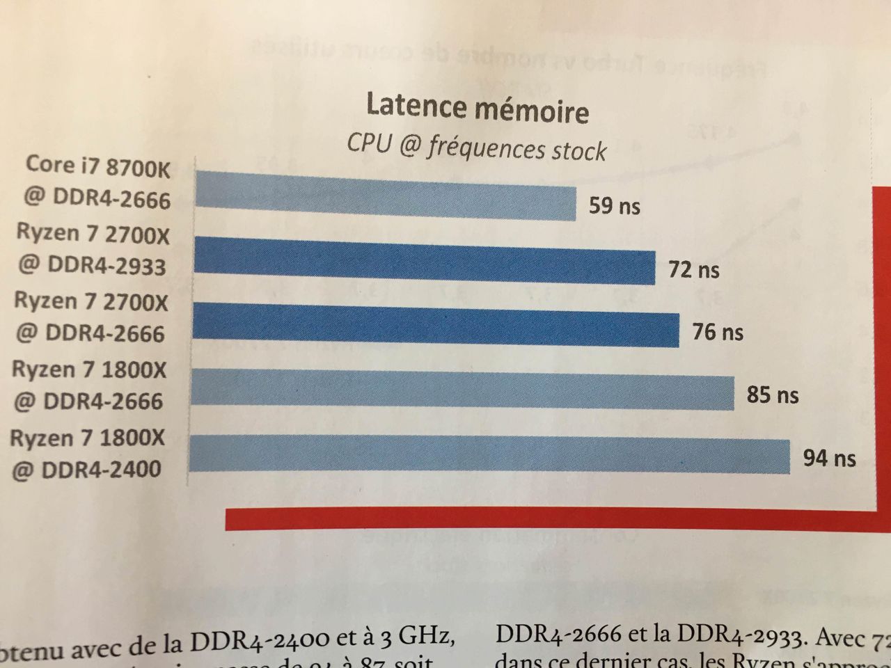 More latency specs (image credit: CPC Magazine)