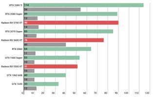 Horizon Zero Dawn PC specs and benchmarks: one messy port Horizon Zero Dawn PC specs and benchmarks: one messy port