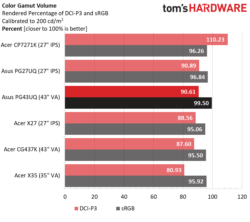 Asus ROG Swift PG43UQ