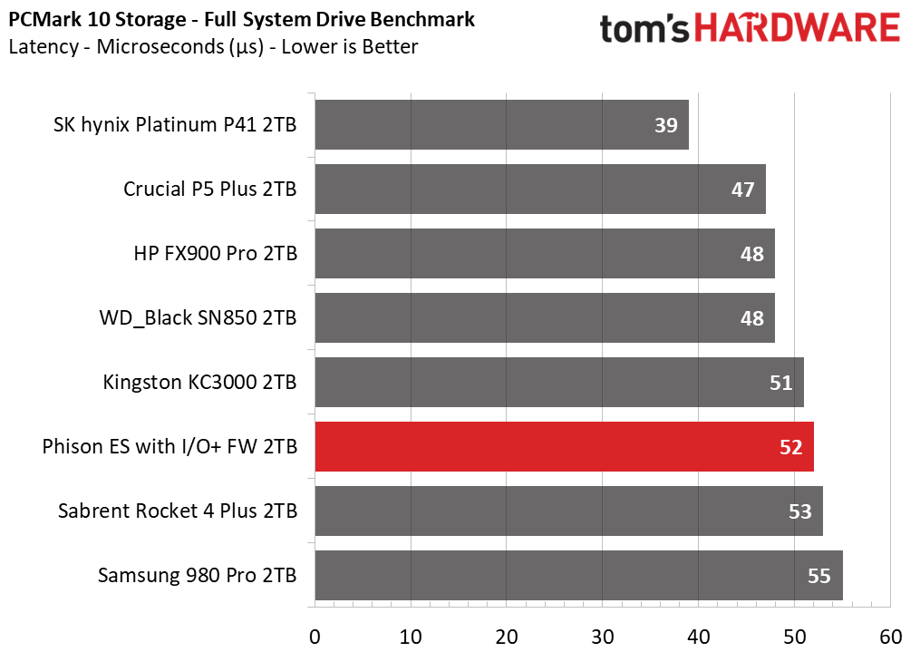 Phison I/O+ SSD Firmware