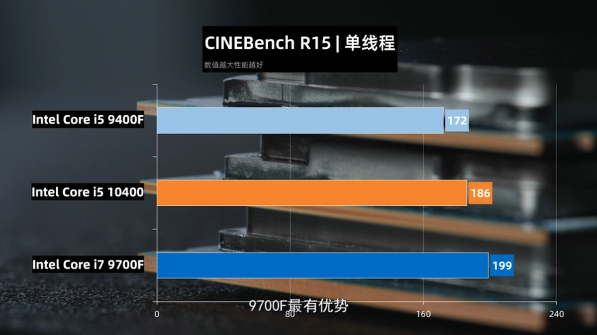 Upcoming Intel Core I5 Matches I7 9700f In Leaked Gaming Benchmarks Tom S Hardware