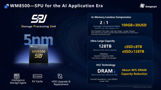Next-gen 128TB SSDs set to squeeze data on the fly thanks to a new smart chip