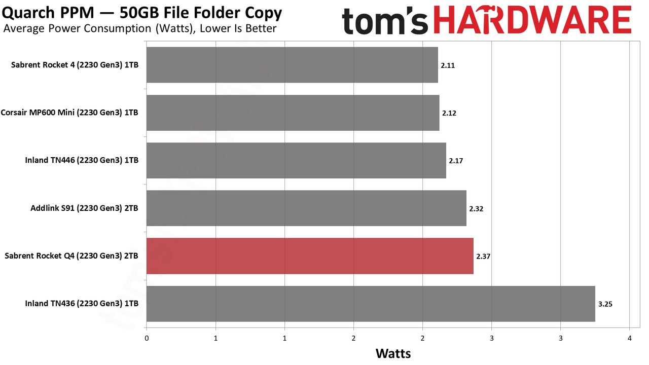 Sabrent Rocket Q4 2230 2TB SSD