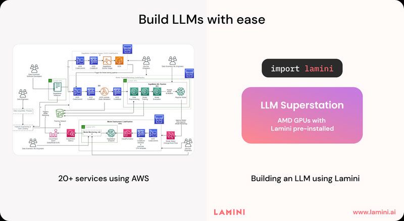 Lamini LLM acceleration