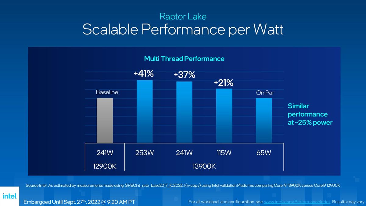 Intel Raptor Lake