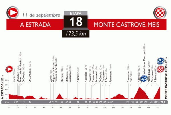 Stage 18 of the 2014 Vuelta a Espana