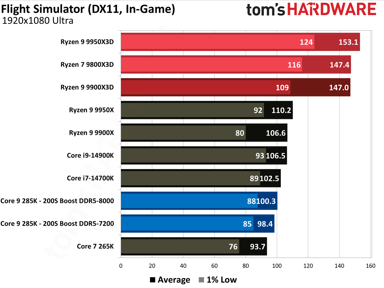 Intel 200S Boost