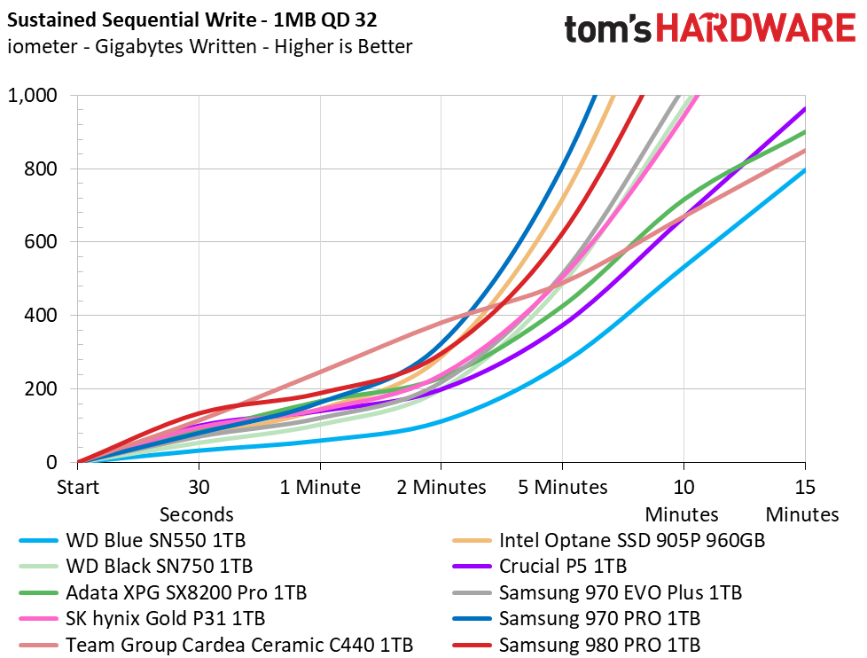 Samsung 980 Pro