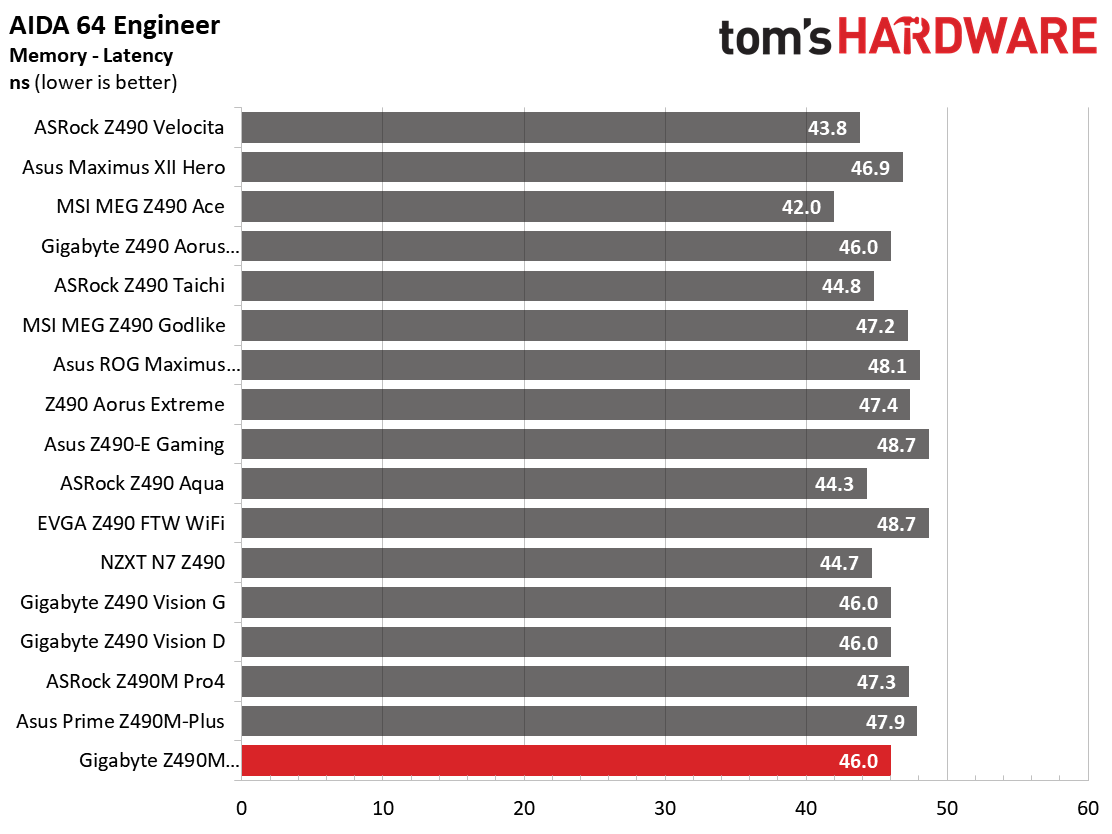 Benchmarks