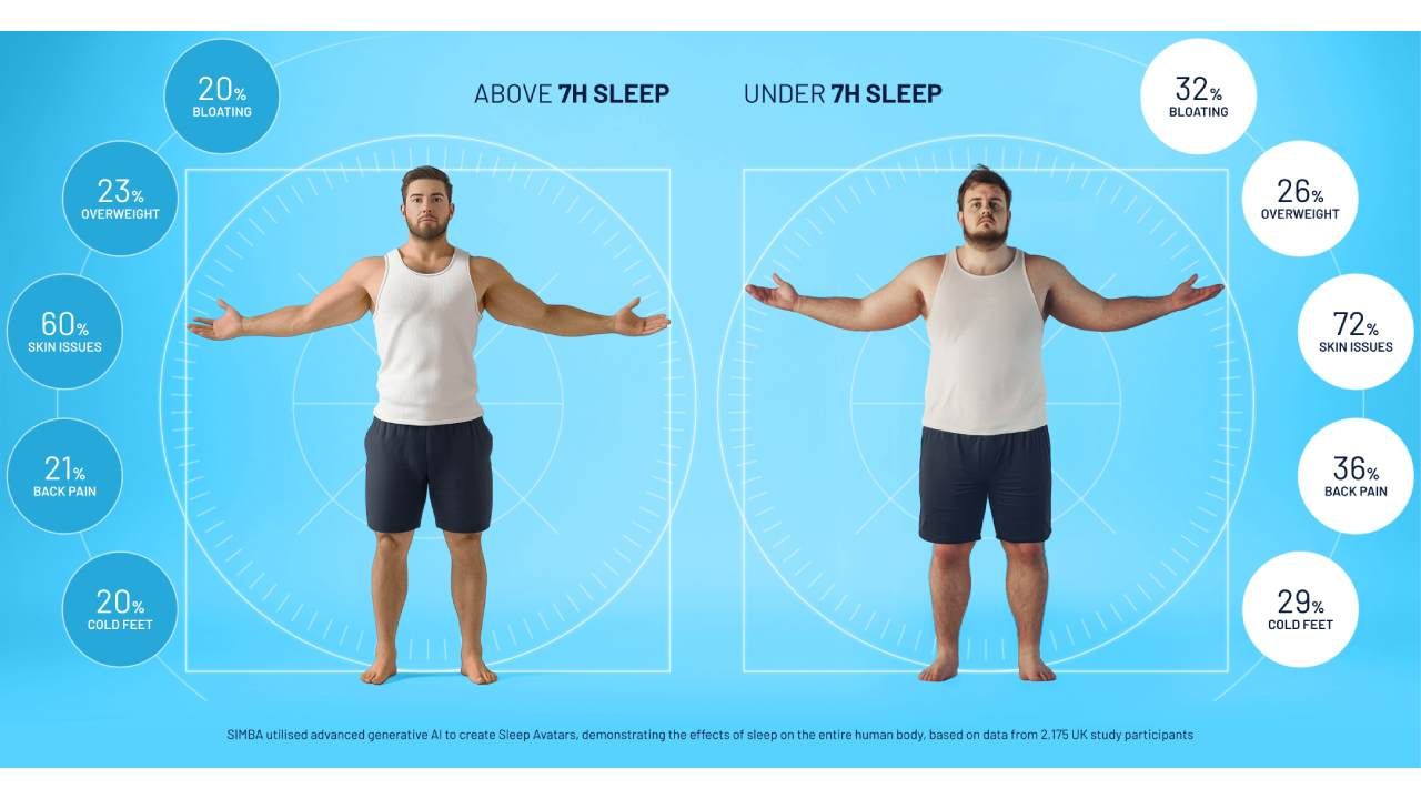 Simba sleep study