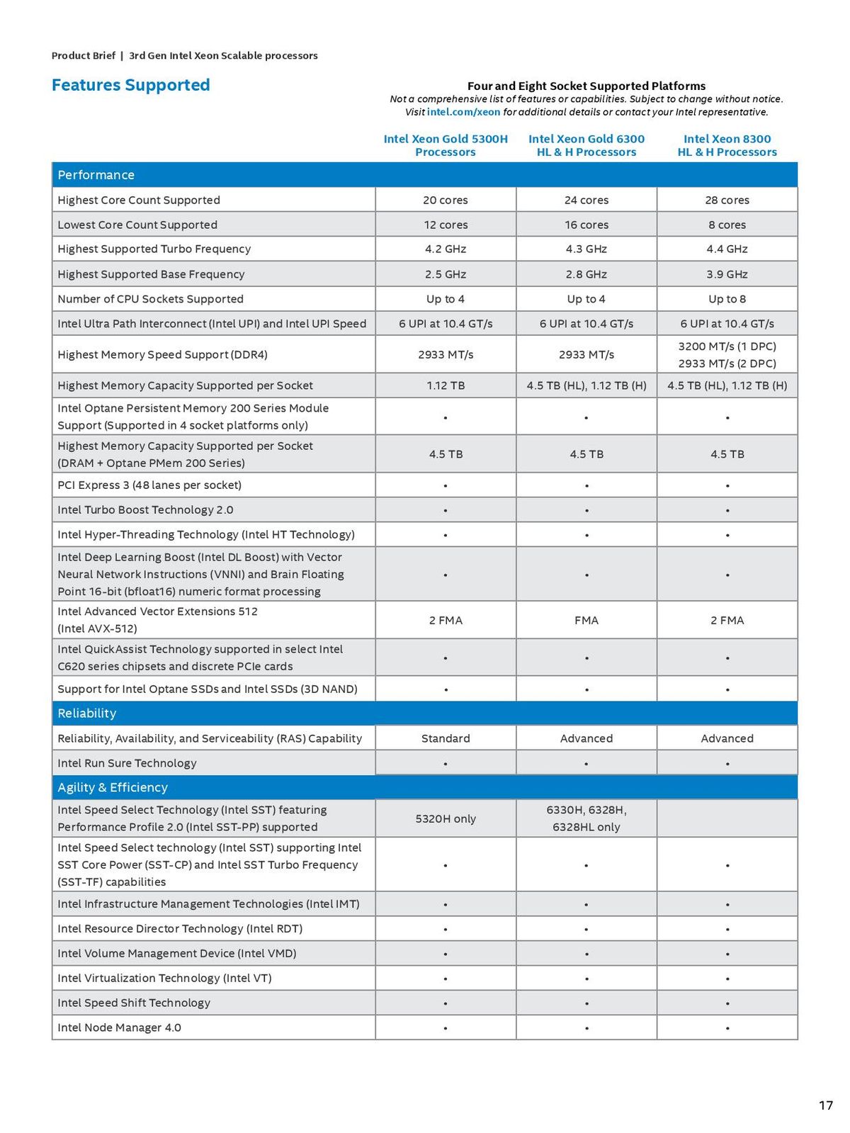 Intel Ice Lake Specifications