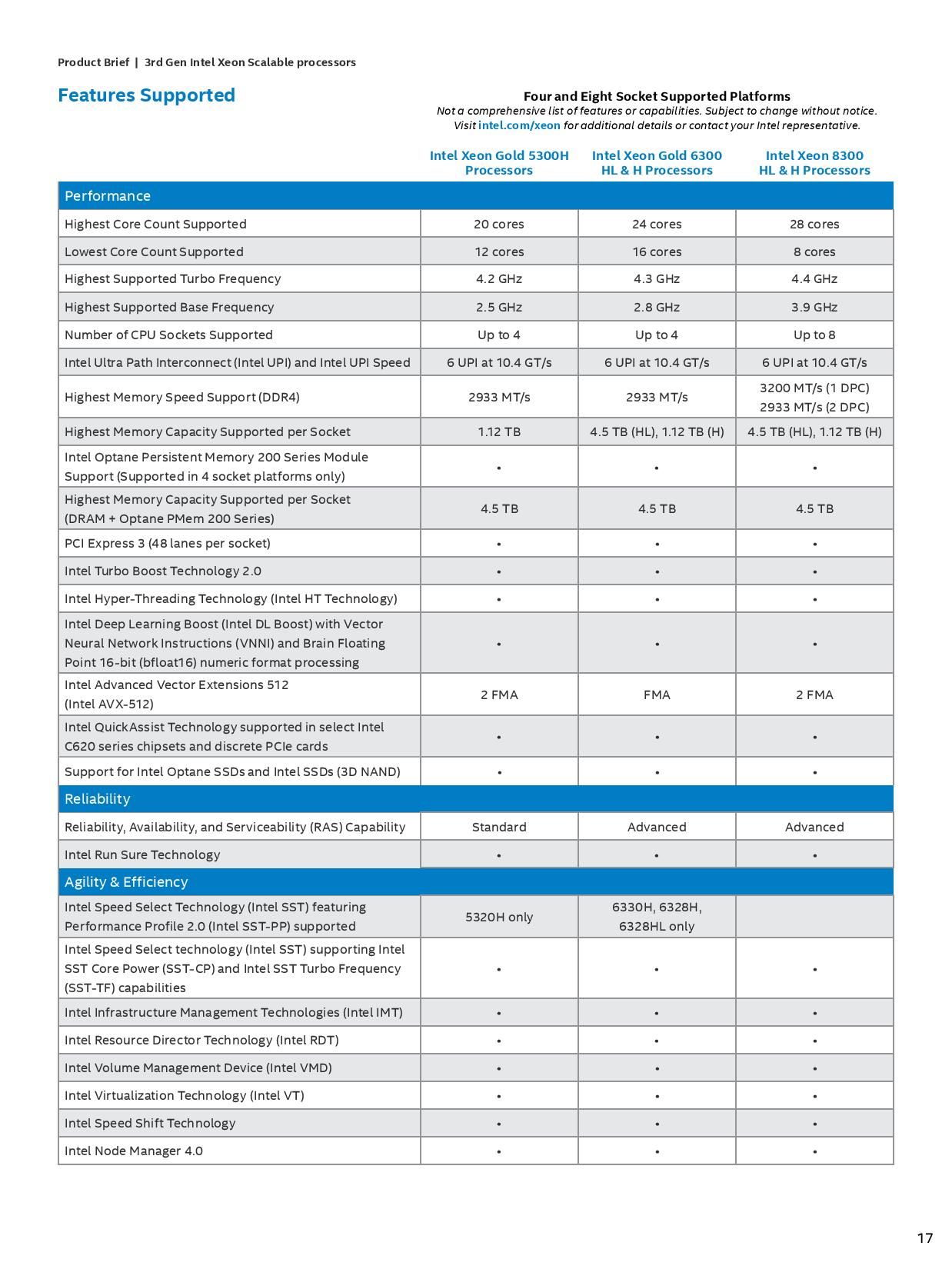 Intel Ice Lake Specifications